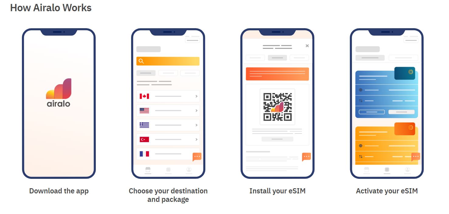 How Airalo Works